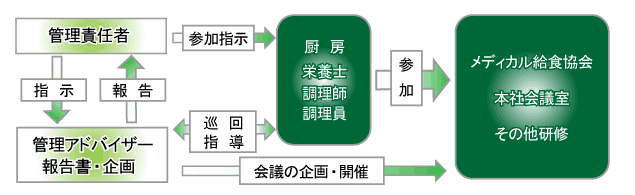 全職員衛生講話説明図 全職員衛生講話説明図